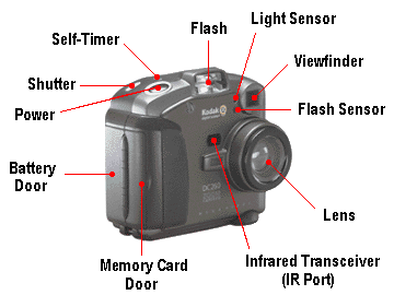 What Are The Main Features Of A Digital Camera Ultimate Guide What Are The Main Features Of A Digital Camera Ultimate Guide